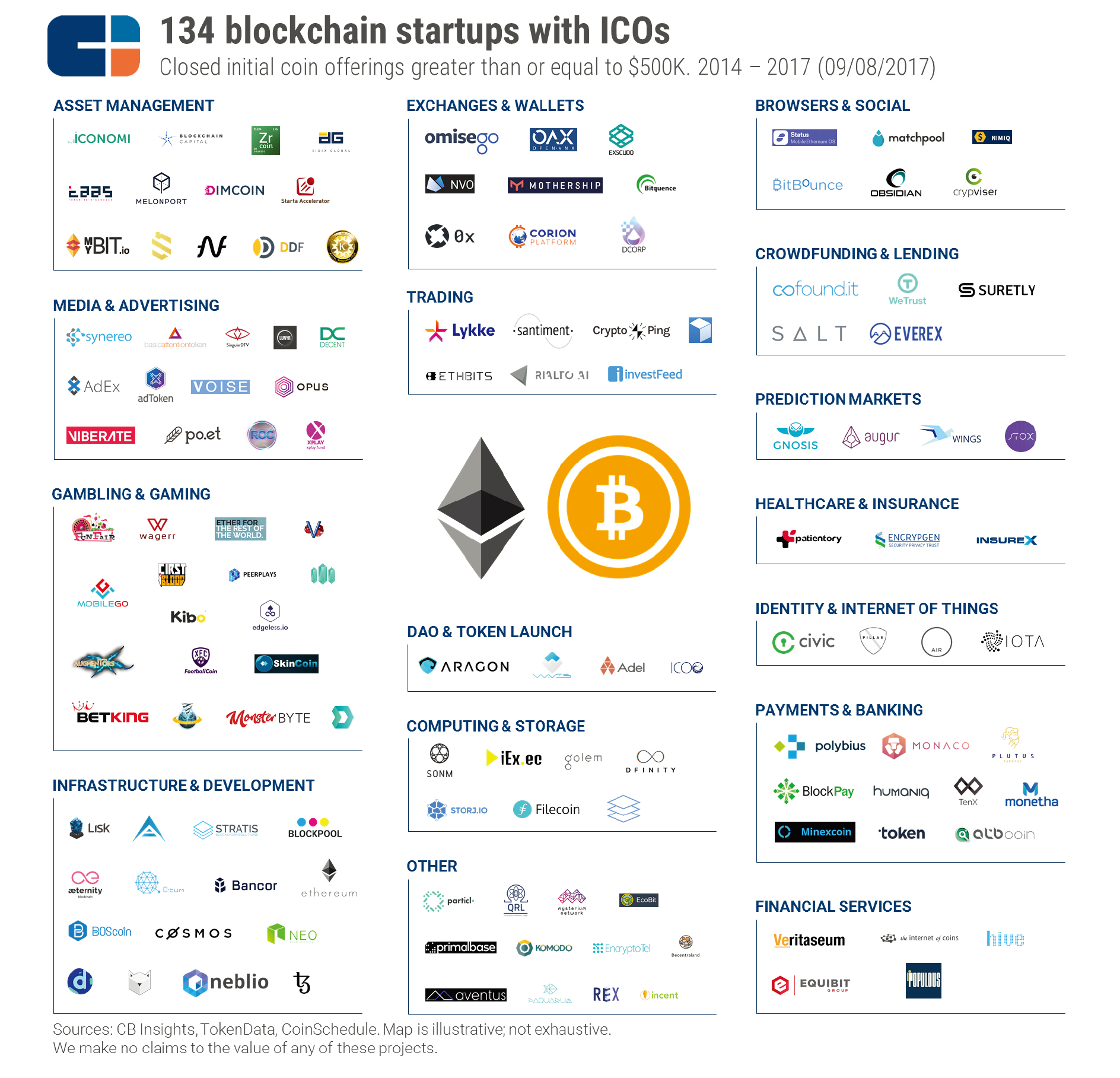경제톡-혁신과 창업]ICO성공 사례와 주의할 점